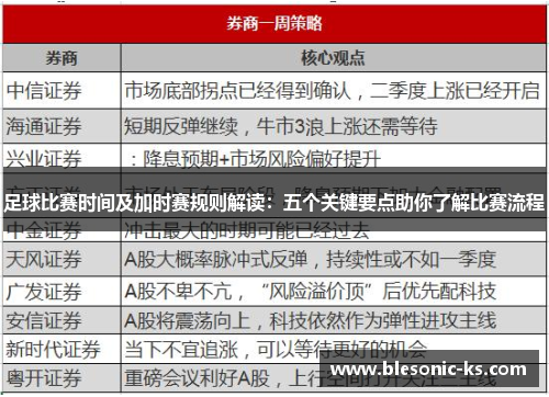 足球比赛时间及加时赛规则解读：五个关键要点助你了解比赛流程